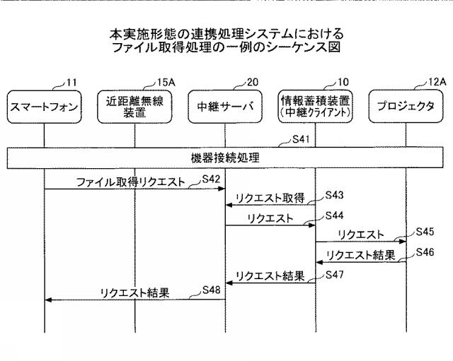 6442940-情報処理システム、情報処理装置、機器制御方法及びプログラム 図000017