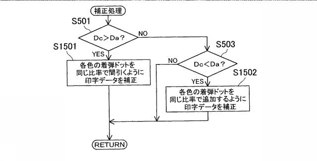 6443185-インクジェットプリンタ、及び印刷方法 図000017