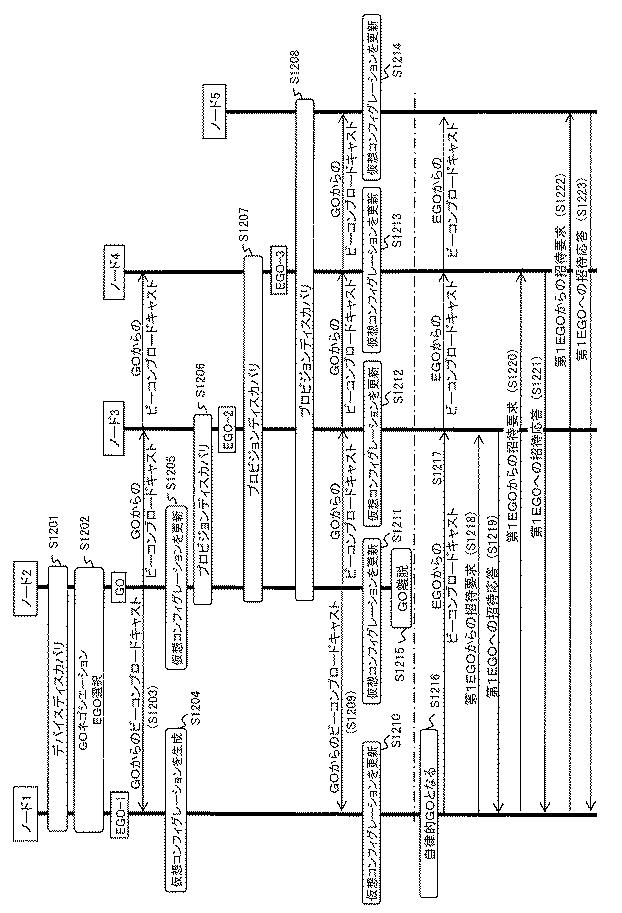 6443549-無線ピアツーピアネットワークにおける高速接続メカニズム 図000017