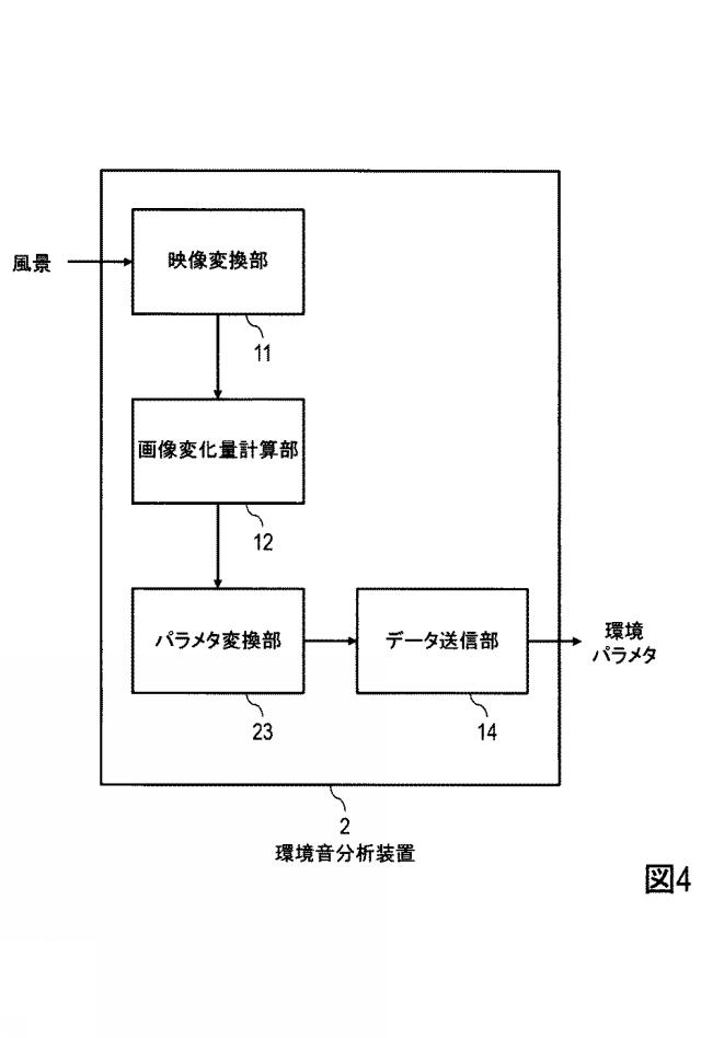 6443841-環境音伝送システム及び環境音伝送方法 図000017