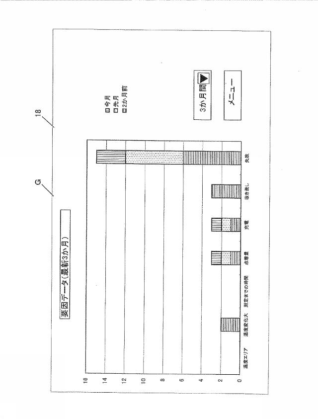 6444478-生体情報測定器における測定手技の解析方法 図000017