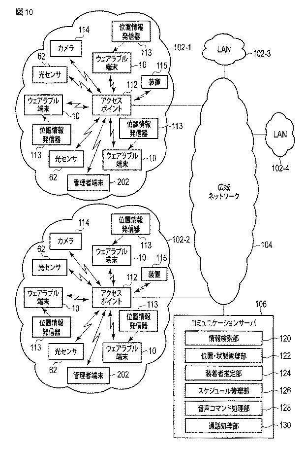 6445118-ウェアラブル端末、方法及びシステム 図000017