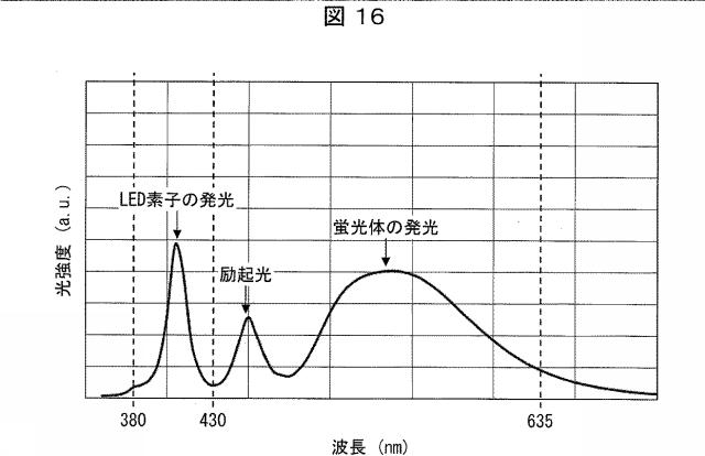 6445187-光照射装置および光治療器 図000017