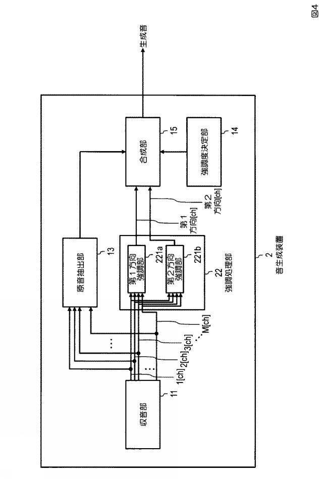 6445407-音生成装置、音生成方法、プログラム 図000017