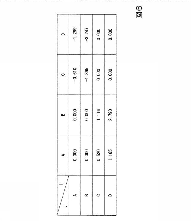 6448148-影響推定装置、影響推定方法及び影響推定プログラム 図000017