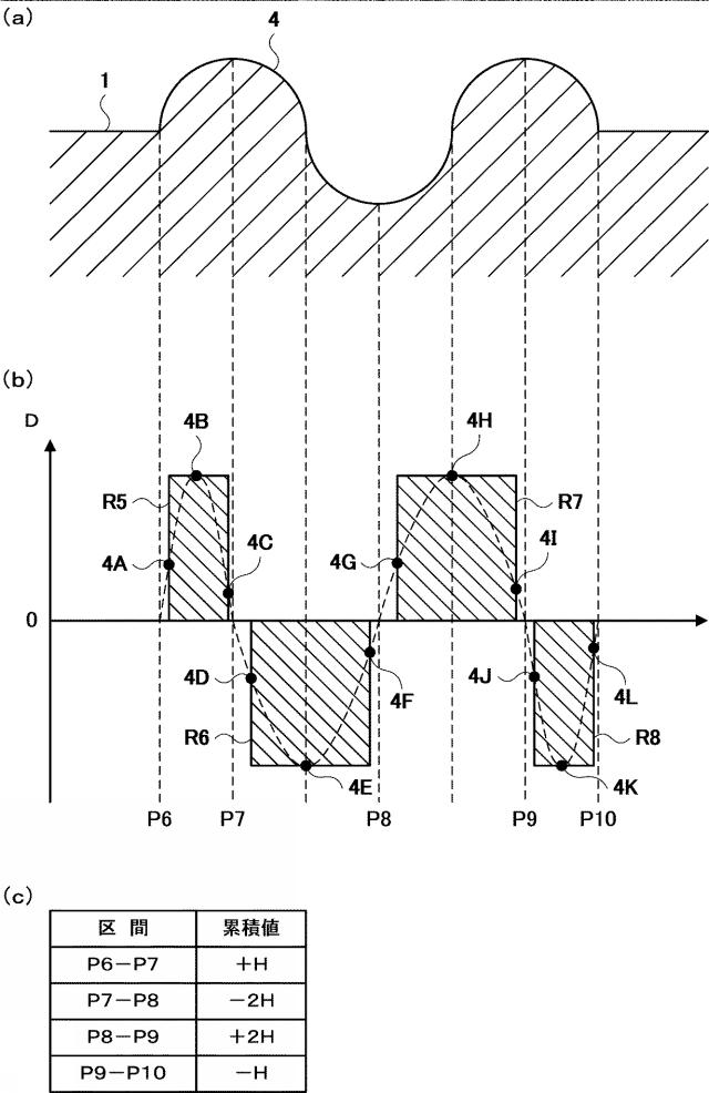 6460953-光学式表面検査装置及び光学式表面検査方法 図000017