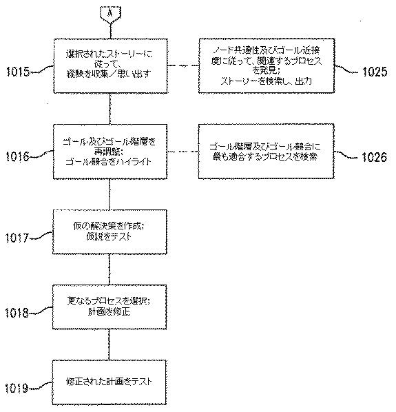 6463812-企業にとって関連する情報を識別する、システム及び方法 図000017