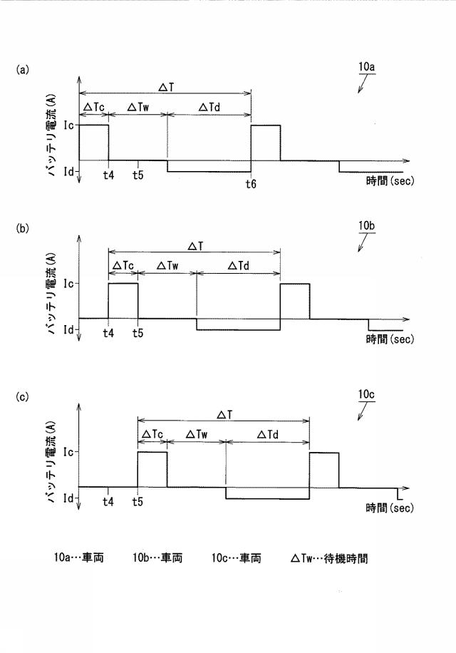 6465146-車載バッテリの充電制御システム 図000017