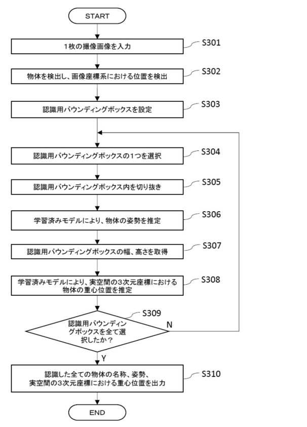 6474179-学習データセット作製方法、並びに、物体認識及び位置姿勢推定方法 図000017