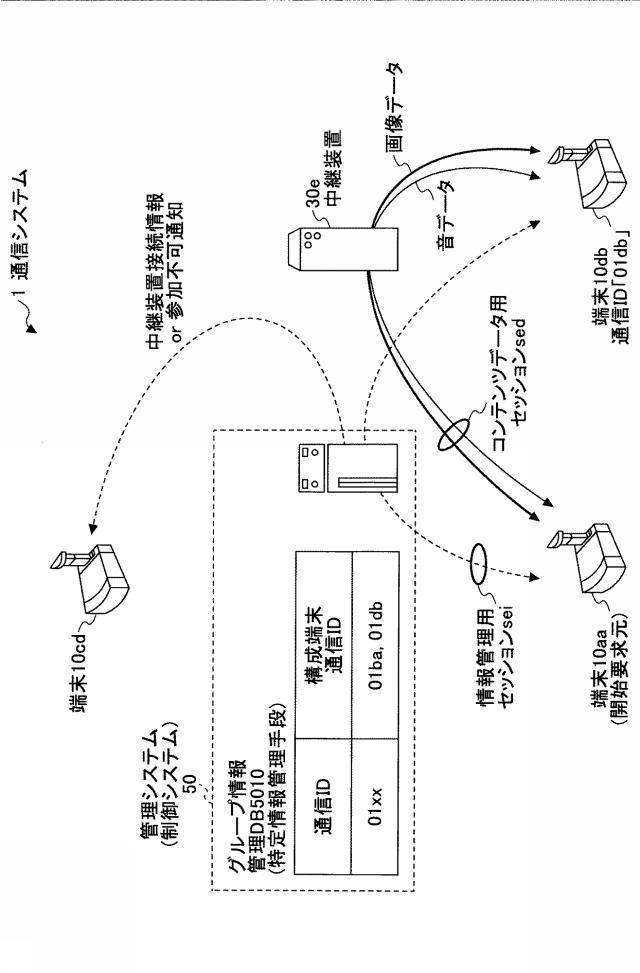 6477697-制御システム、通信システム、制御方法及びプログラム 図000017