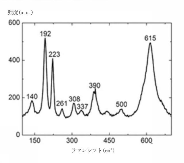 6483212-アクチュエータ及びその製造方法 図000017