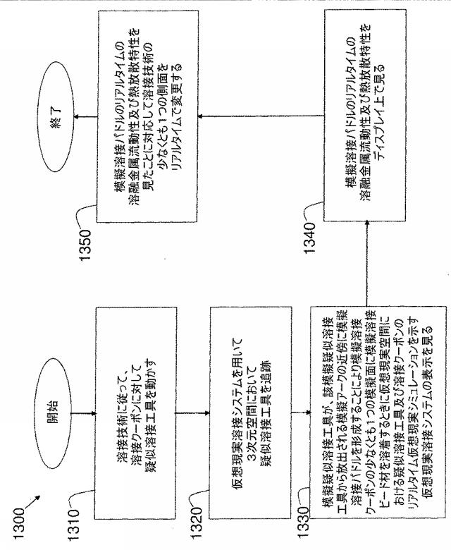 6490014-リアルタイムシミュレーション仮想現実溶接環境で向上したユーザーエキスペリエンスを提供するシステム及び方法 図000017