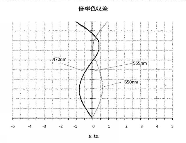 6491777-撮像光学レンズ 図000017