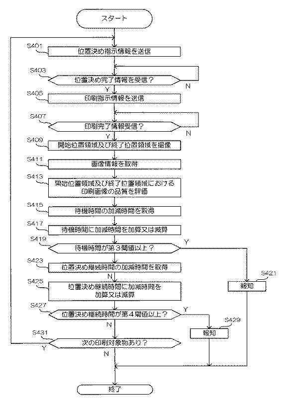 6503723-印刷装置、印刷方法、印刷プログラム、及び印刷物の製造方法 図000017