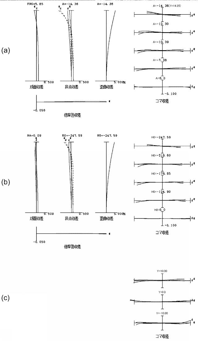 6507480-変倍光学系および撮像装置 図000017