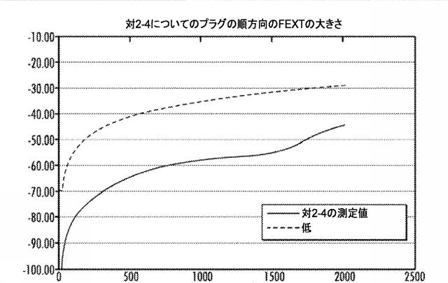 6511133-クロストーク制御のための非連続性の平面を有する高周波ＲＪ４５プラグ 図000017