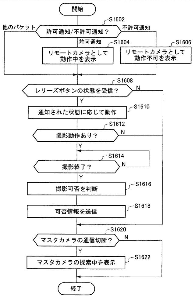 6515966-撮像装置、システム、電子機器およびプログラム 図000017