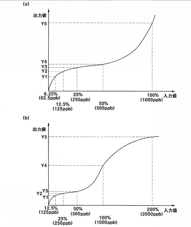 6523474-校正装置およびこれを具備したガス成分分析装置 図000017