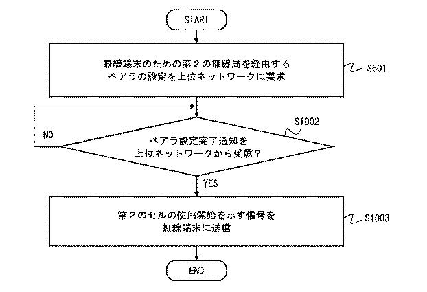 6528825-通信システム、第１の無線局、モビリティ管理装置、及びこれらの方法 図000017