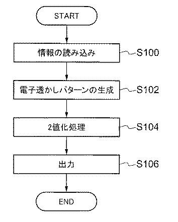 6529413-パターン生成装置、情報埋め込み装置、情報検出装置、方法、媒体、及びプログラム 図000017