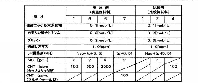 6531277-無電解めっき液及び無電解めっき方法 図000017