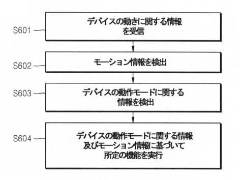 6545432-デバイスの機能実行方法及びこのためのデバイス 図000017