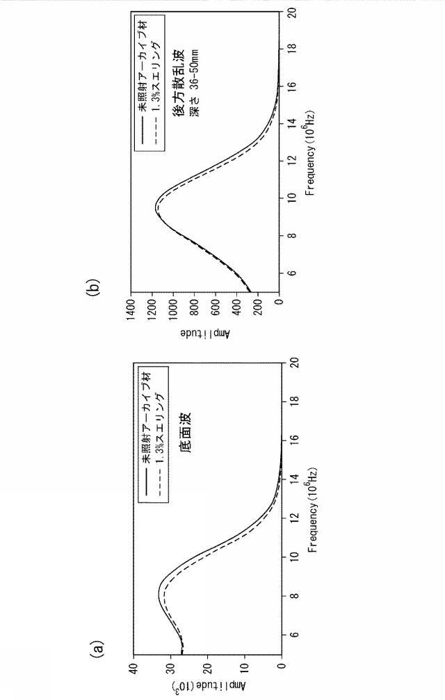 6549660-材料診断方法 図000017