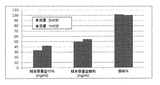 6552822-治療用生物薬剤及び小分子の貯蔵及び送達のためのクロマトグラフィー媒体 図000017