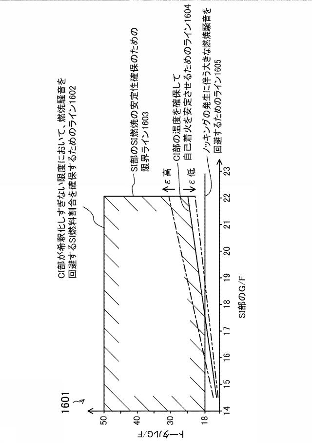 6558408-圧縮自己着火式エンジンの制御装置 図000017