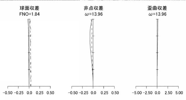 6563216-光学系及び撮像装置 図000017