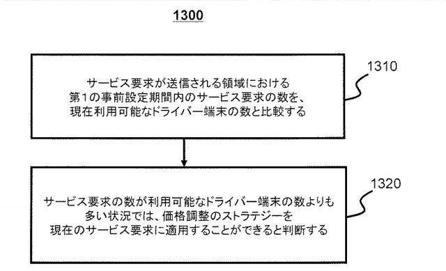 6568240-運輸サービスの料金を求める方法及びシステム 図000017