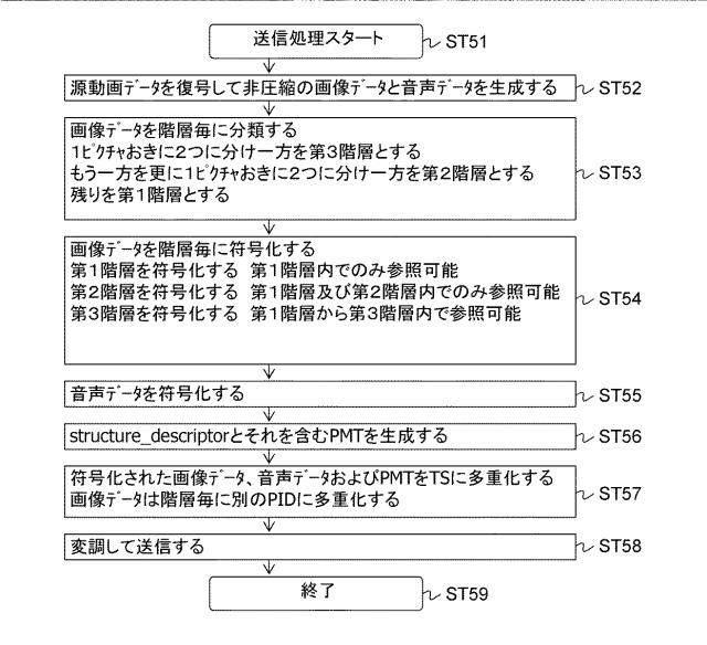 6576635-送信装置、送信方法、受信装置および受信方法 図000017