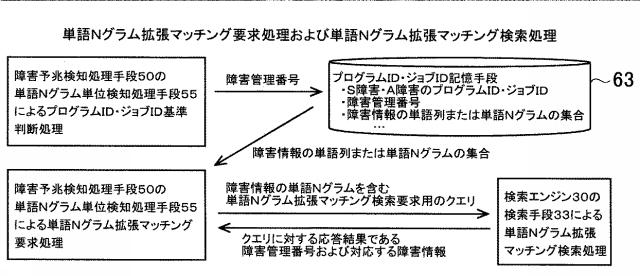 6589036-障害予兆検知システムおよびプログラム 図000017