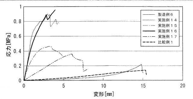 6596791-ヒドロゲル形成性組成物及びそれより作られるヒドロゲル 図000017