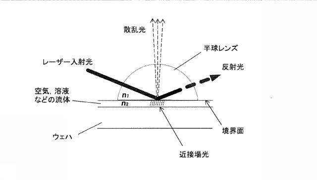 6607607-微粒子の３Ｄ位置特定装置及び特定方法 図000017