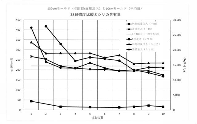 6608024-地盤注入材および地盤改良工法 図000017