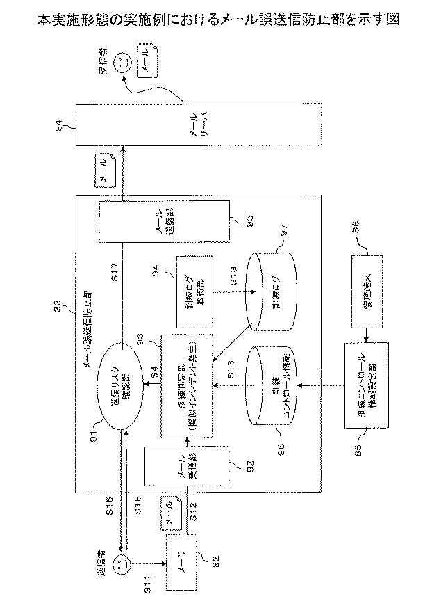 6608250-電子メール誤送信防止支援プログラム、電子メール誤送信防止支援装置、及び電子メール誤送信防止支援方法 図000017