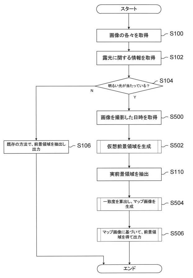 6615709-前景領域抽出装置、方法、及びプログラム 図000017