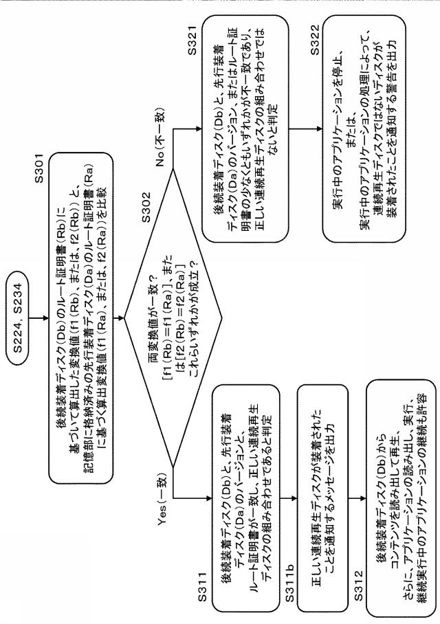 6623553-情報処理装置、情報記録媒体、および情報処理方法、並びにプログラム 図000017