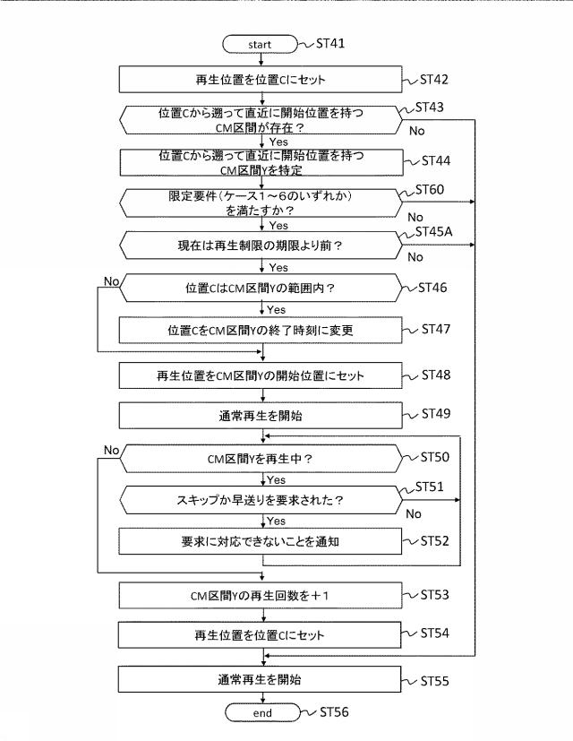 6623576-コンテンツ再生装置、コンテンツ再生方法、コンテンツ送信装置およびコンテンツ送信方法、 図000017