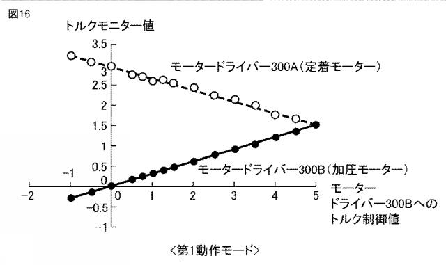 6623875-定着装置、画像形成装置、駆動装置、駆動方法、および駆動プログラム 図000017