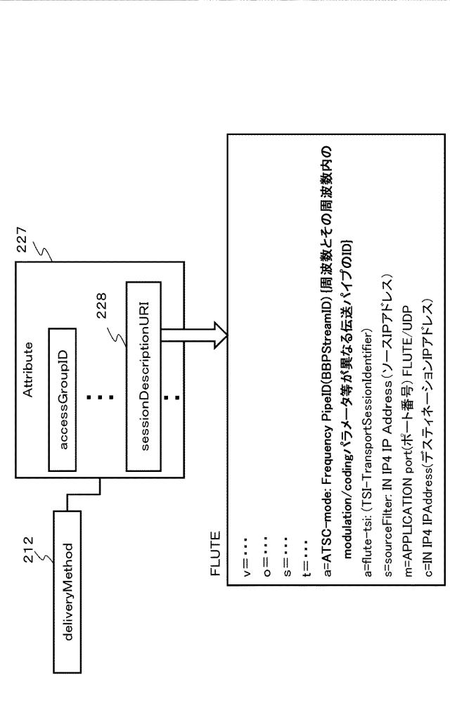 6624064-受信装置、送信装置、およびデータ処理方法 図000017