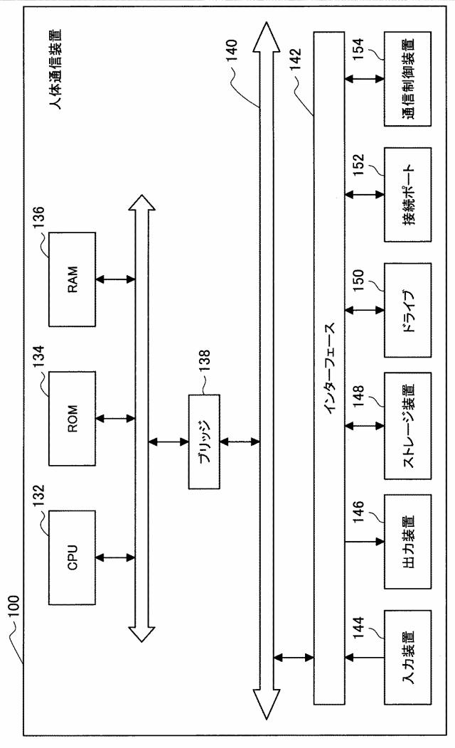 6624198-人体通信装置、人体通信方法およびプログラム 図000017