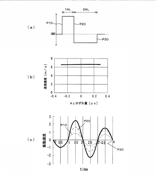 6624205-インクジェット記録装置、インクジェットヘッドの駆動方法及び駆動波形の設計方法 図000017