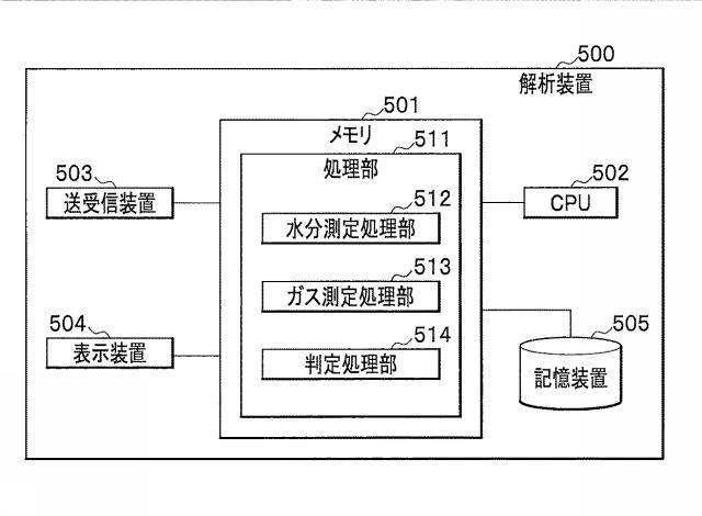 6625132-飽和水蒸気検出素子、ガス検出装置及び呼気検査システム 図000017