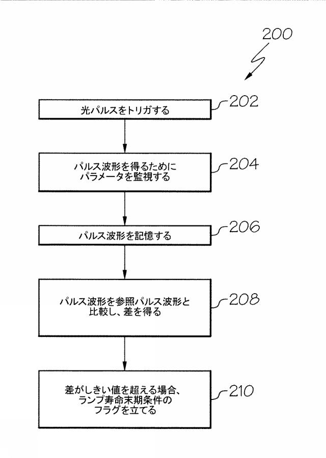 6625359-フラッシュランプ劣化監視システムおよび方法 図000017