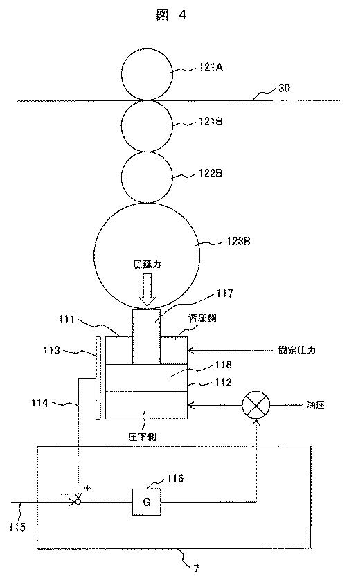 6625500-圧延機の制御装置、圧延機の制御方法、および制御プログラム 図000017