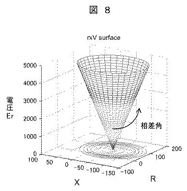 6625952-電力系統の特性推定装置、及び方法、並びに電力系統管理装置 図000017