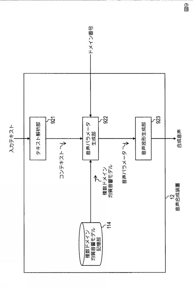 6626052-音響モデル生成方法、音声合成方法、音響モデル生成装置、音声合成装置、プログラム 図000017