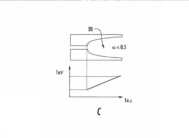 6633682-流体ナノファンネルを有する装置、関連する方法、製造及び解析システム 図000017